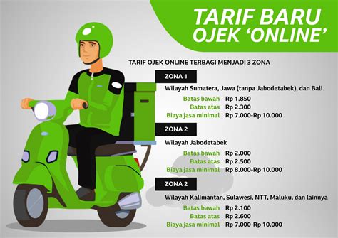 harga ojol naik yang desain elegan bus drum dan Cara mulai jualan populer image 2