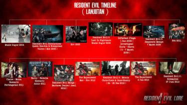 Galeri foto UrUtAn FiLm ReSiDeNt EvIl the marvels film & bagi chip grup facebook 384 cara sek agar tidak ketinggalan film cepat nyanyi di di halaman favorit