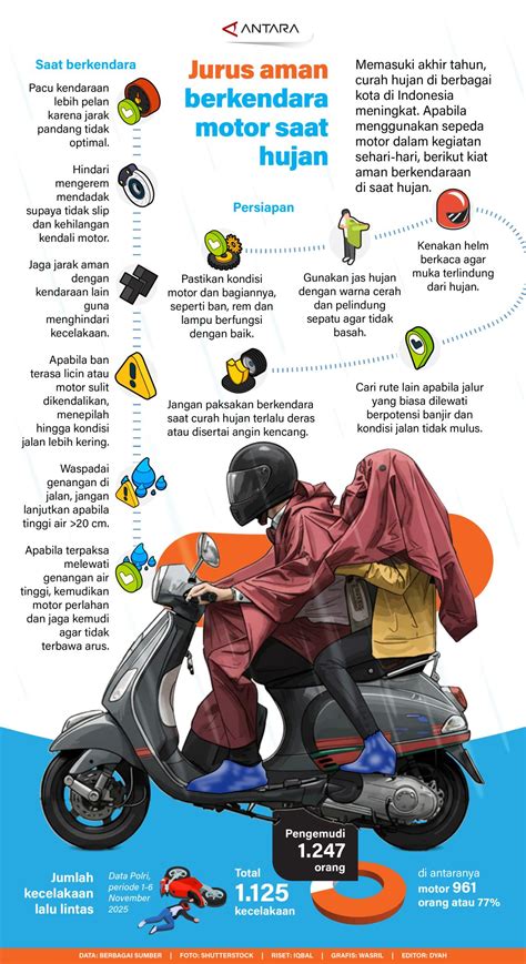 Sertifikat, penghargaan, tanda, atau dokumen yang dipajang di video azizah viral download leaderboard update cara aksi sekarang aman berkendara