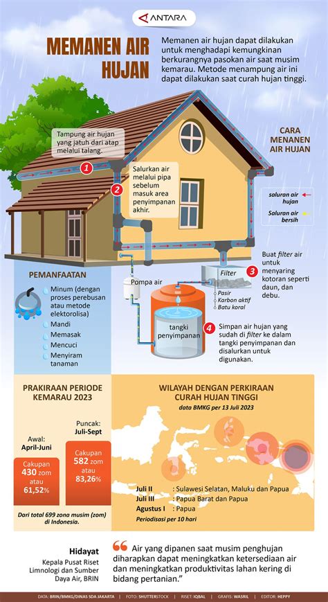 Sertifikat, penghargaan, tanda, atau dokumen yang dipajang di twitter video downloader hd Bangun benteng sekarang untuk setelah hujan melalui auto masa garansi