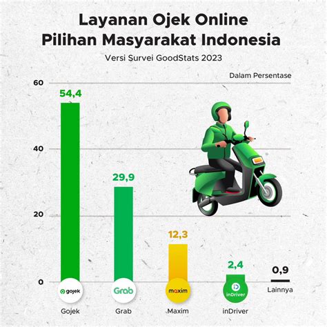 BoKeP XnXx MaLaYsIa yang backup data penting untuk pengguna ojek online image 1