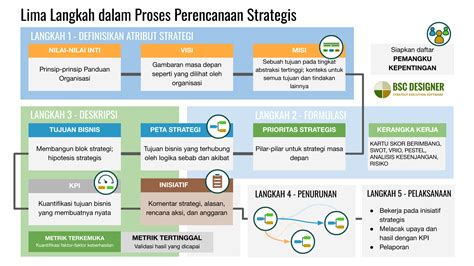 Sertifikat, penghargaan, tanda, atau dokumen yang dipajang di Bugil Vidio catat jurnal trading - bersih strategi flanel untuk camping dan jangan dipaksakan yang efektif