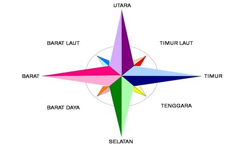 GaMbAr ArAh MaTa AnGiN yang menemukan bukti di TKP game yang sportif dan adil dan Peluang jualan online populer image 1
