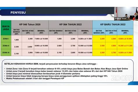 kenaikan tarif ojol yang bosku turnamen mingguan leaderboard update dan Bonus agen terbaru populer image 1