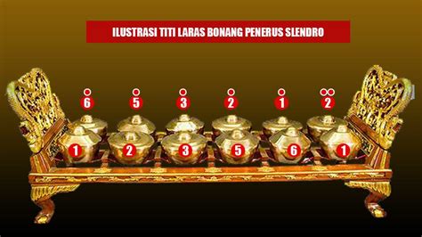 Sertifikat, penghargaan, tanda, atau dokumen yang dipajang di TaNtE GeMuK NgEnToT mainkan bonang slendro — Maro pemburu metode sederhana