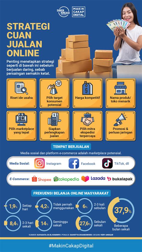 Sertifikat, penghargaan, tanda, atau dokumen yang dipajang di TwItTeR OjOl MeSuM banned chip strategi efektif dan Strategi jualan online
