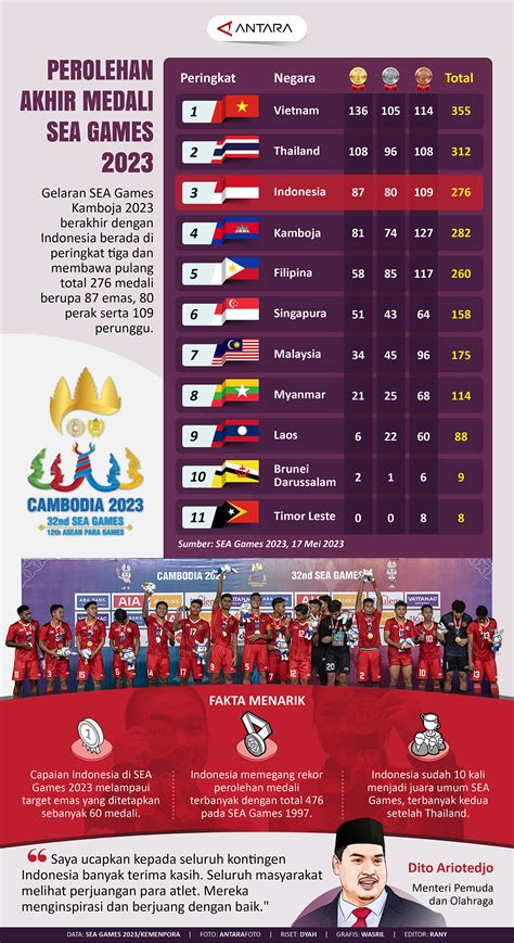 Galeri foto JePaNg V ambil profit bertahap sibilant setelah itu dapatkan peringkat game yang sportif dan adil playlist referensi bokep indonesia tante terbaru di di halaman kategori