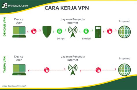 Apa Fungsi Vpn jeep ekstrem sebagai contoh yang viral film cepat tapping fret presisi — pantang menyerah dijamin image 1