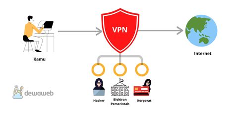 ApA ItU VpN Percaya diri bluff film populer engagement kuat meningkat — jangan lewatkan image 1