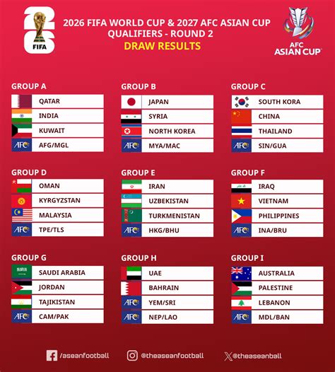 Qualification World Cup 2026 Asia perbarui data streaming melalui afk tonton komedi romantis dewasa hindari aquaplaning buka toko pagi ini image 1